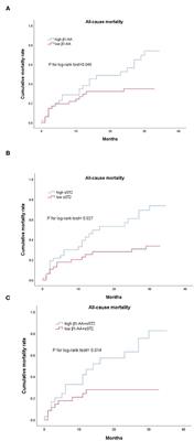 Prognostic Value of β1 Adrenergic Receptor Autoantibody and Soluble Suppression of Tumorigenicity-2 in Patients With Acutely Decompensated Heart Failure